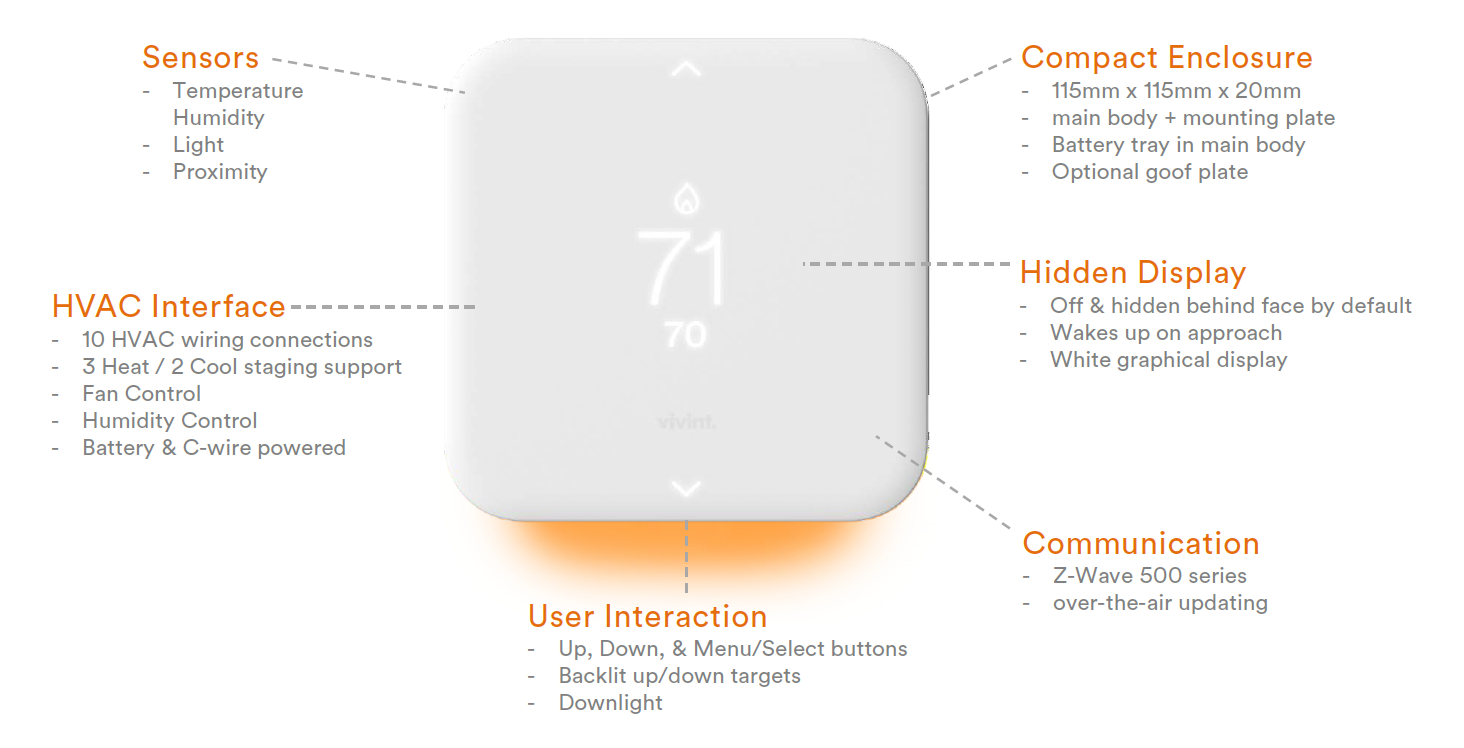 Vivint Smart Thermostat Dwelo Training